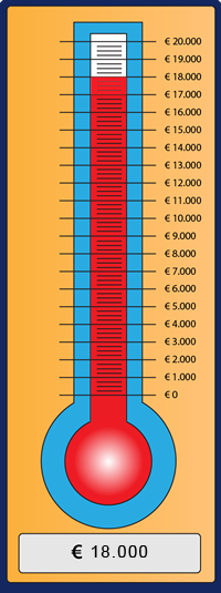 We sparen voor het diaconaal project, de teller staat al op 12.600 euro!